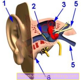 Hearing loss