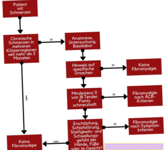 Terapi untuk fibromyalgia