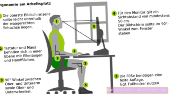 Ergonómia a munkahelyen