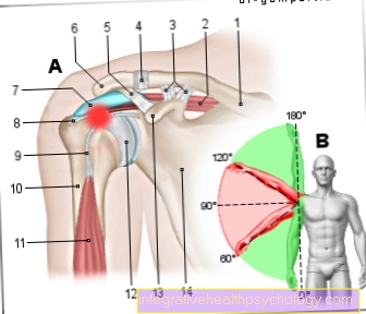 Синдром ублажавања рамена - физиотерапеутске технике и вежбе