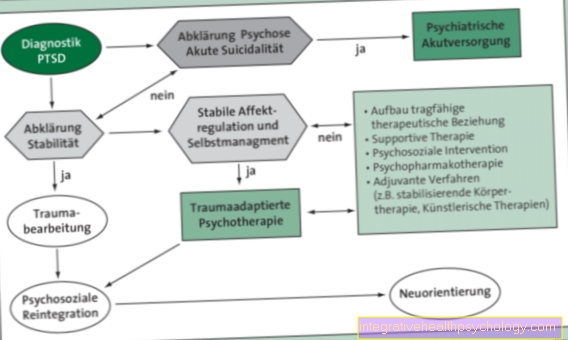 Therapy for post-traumatic stress disorder (PTSD)