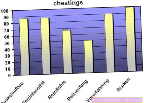 Varanje